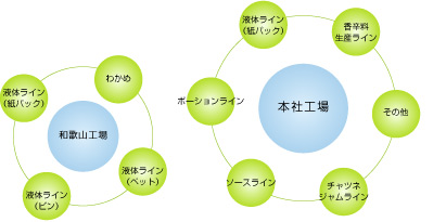 工場イメージ