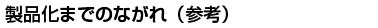 製品化までのながれ（参考）